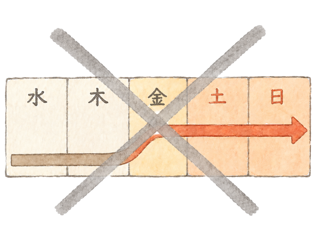 週末値上げなし